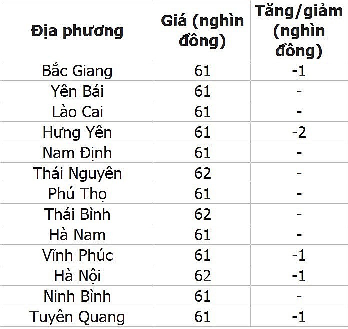 Giá heo hơi hôm nay ngày 29/7/2023: Giảm từ 1.000 đến 2.000 đồng/kg