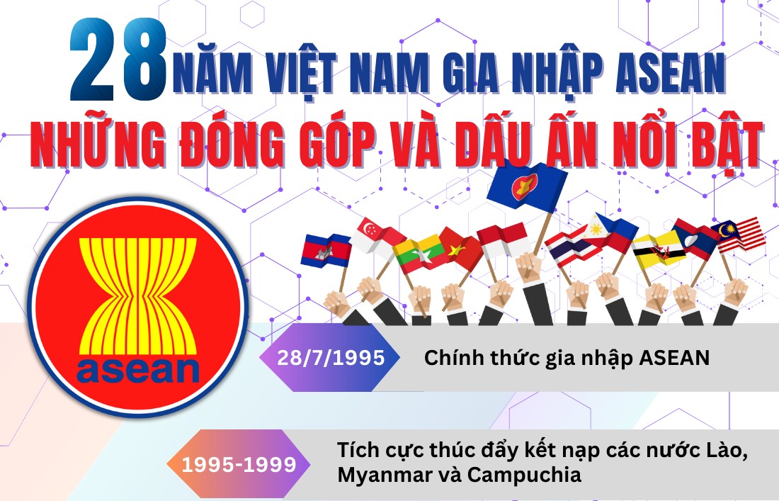 Infographics | 28 năm Việt Nam gia nhập ASEAN: Những đóng góp và dấu ấn nổi bật