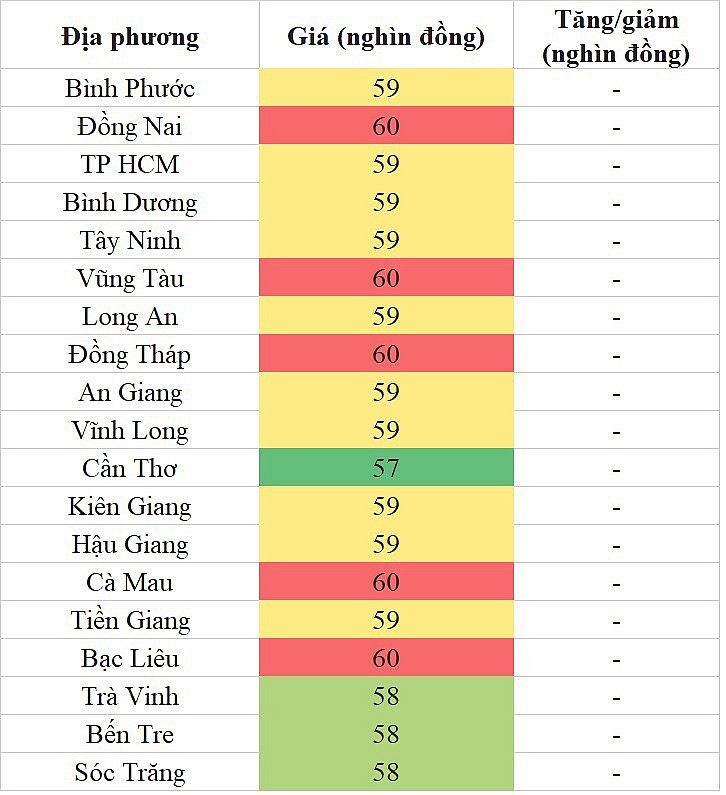 Giá heo hơi hôm nay ngày 30/7/2023: Mức cao nhất 62.000 đồng/kg