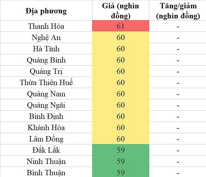 Giá heo hơi hôm nay ngày 30/7/2023: Mức cao nhất 62.000 đồng/kg