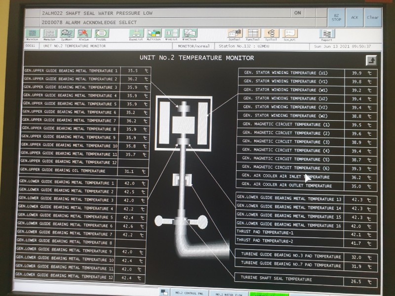 Nhà máy Thủy điện A Vương: Chuyển đổi số trong công tác giám sát toàn bộ hệ thống thiết bị