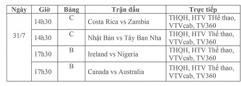 Lịch thi đấu trực tiếp vòng bảng World Cup Nữ 2023 ngày 31/7: Costa Rica Zambia, Nhật Bản-Tây Ban Nha, Ireland-Nigeria, Canada-Australia