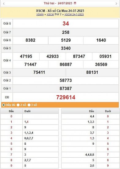 XSCM 31/7|Kết quả xổ số Cà Mau hôm nay ngày 31/7/2023|KQXSCM thứ hai ngày 31 tháng 7