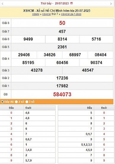 XSHCM 31/7|Kết quả xổ số TPHCM hôm nay ngày 31/7/2023|KQXSHCM thứ hai ngày 31 tháng 7
