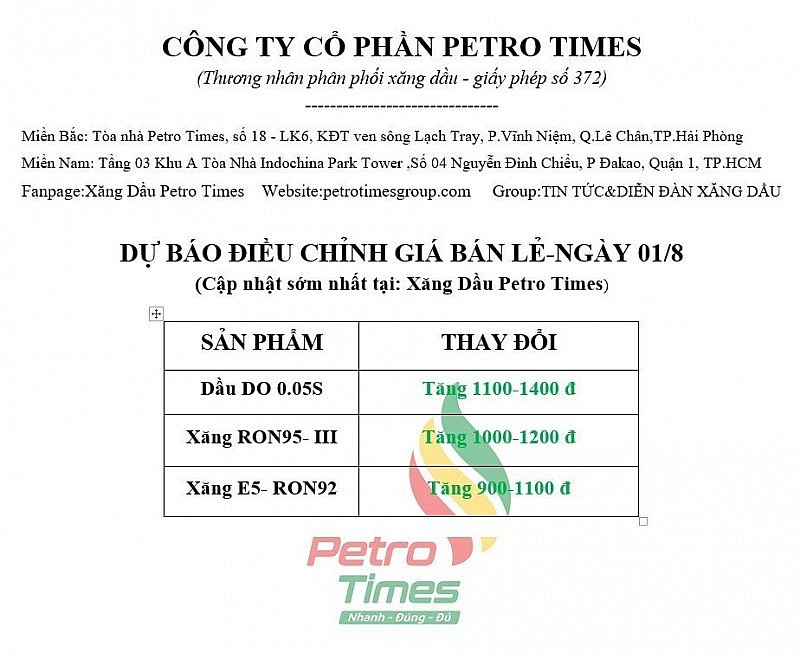 Giá xăng dầu hôm nay ngày 1/8/2023: Nguồn cung toàn cầu thắt chặt, dầu thô tăng