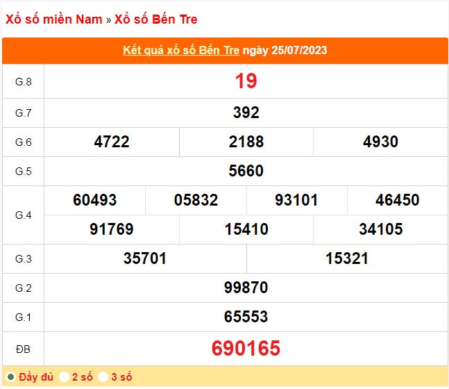 Xsbtr 8/8, Kết Quả Xổ Số Bến Tre Hôm Nay 8/8/2023, Kqxsbtr Thứ