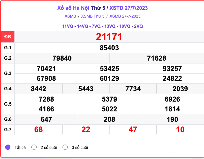 XSHN|XSHN 3/8|Kết quả xổ số Hà Nội hôm nay ngày 3/8/2023|KQXSHN