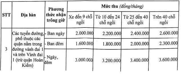 Hà Nội: Nguyên tắc thu phí gửi xe ô tô tại chung cư khu vực ngoài vành đai 3