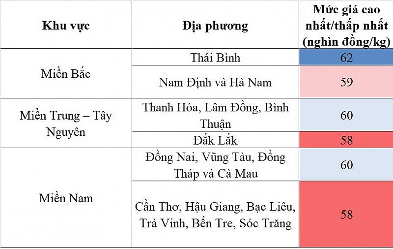 Giá heo hơi hôm nay ngày 4/8/2023: Đi ngang trên diện rộng