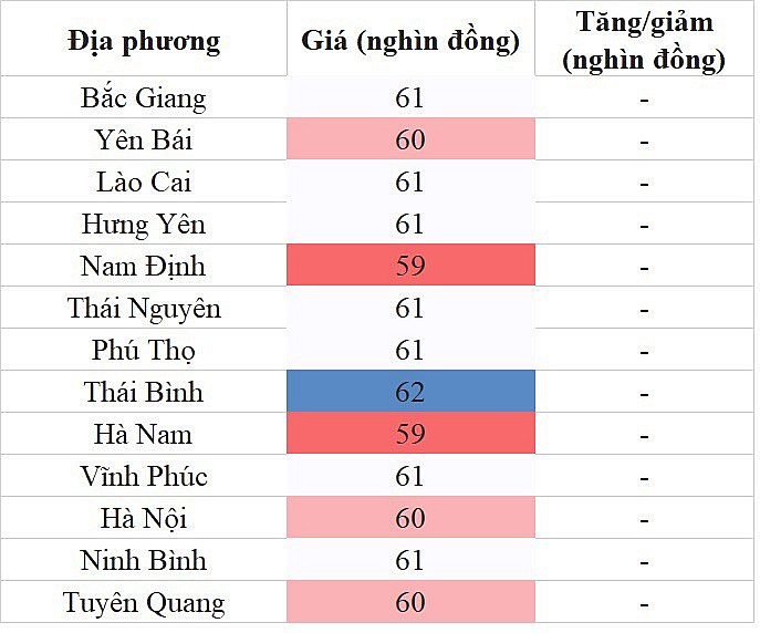 Giá heo hơi hôm nay ngày 4/8/2023: Đi ngang trên diện rộng