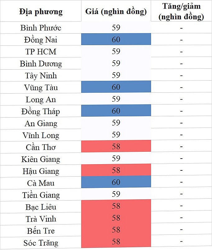 Giá heo hơi hôm nay ngày 4/8/2023: Đi ngang trên diện rộng