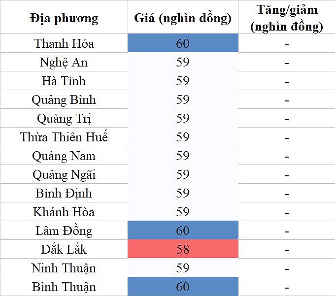 Giá heo hơi hôm nay ngày 4/8/2023: Đi ngang trên diện rộng