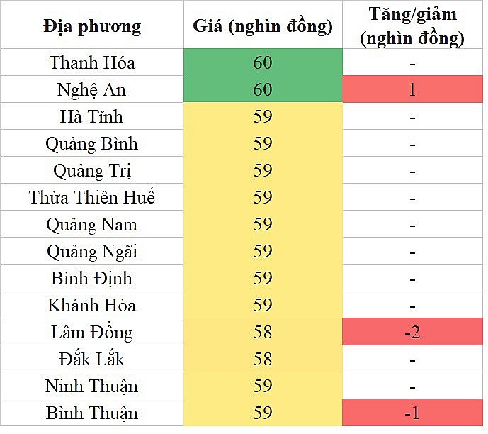 Giá heo hơi hôm nay ngày 5/8/2023: Biến động trái chiều từ 1.000 đến 2.000 đồng/kg