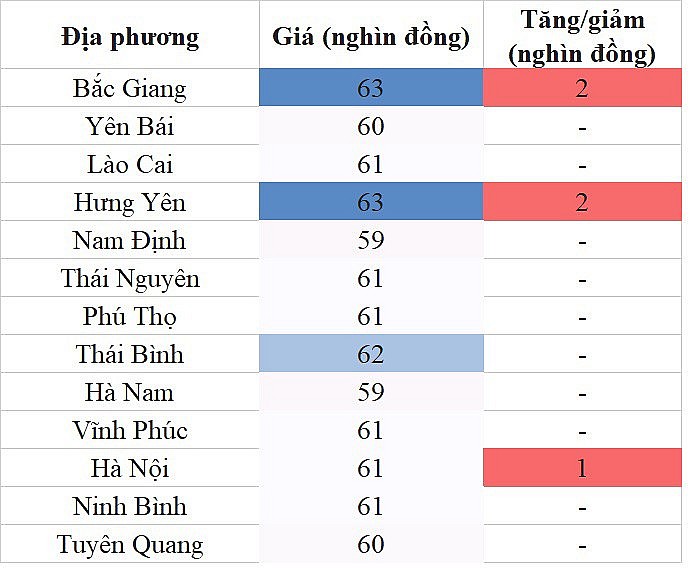 Giá heo hơi hôm nay ngày 5/8/2023: Biến động trái chiều từ 1.000 đến 2.000 đồng/kg