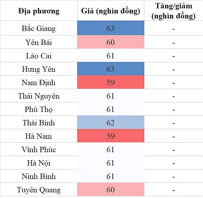 Giá heo hơi hôm nay ngày 6/8/2023: Ghi nhận mức cao nhất 63.000 đồng/kg