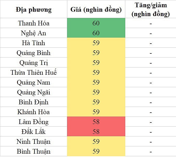 Giá heo hơi hôm nay ngày 6/8/2023: Ghi nhận mức cao nhất 63.000 đồng/kg