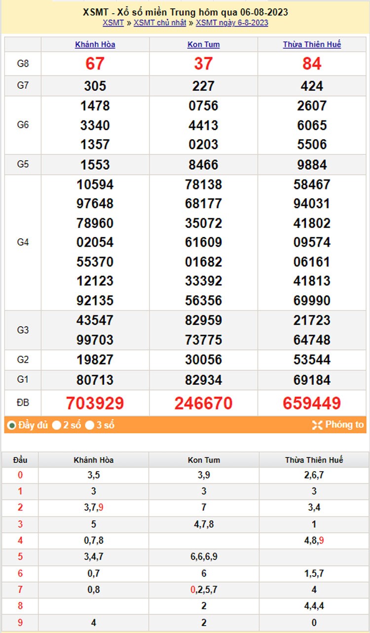 XSMT| XSMT 8/8| Kết quả xổ số miền Trung hôm nay 8/8/2023|xổ số miền Trung ngày 8 tháng 8| trực tiếp XSMT