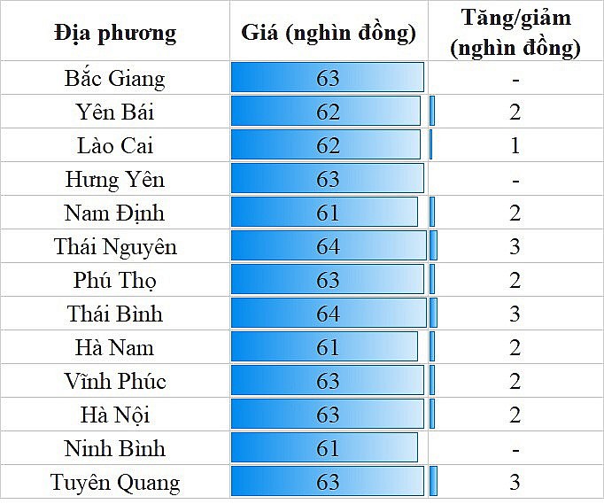 Giá heo hơi hôm nay ngày 8/8/2023: Tăng cao nhất 3.000 đồng/kg