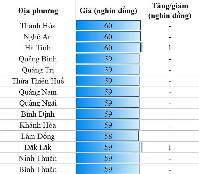 Giá heo hơi hôm nay ngày 8/8/2023: Tăng cao nhất 3.000 đồng/kg