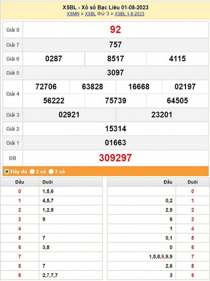 XSBL 8/8, Kết quả xổ số Bạc Liêu hôm nay 8/8/2023, KQXSBL thứ Ba ngày 8 tháng 8