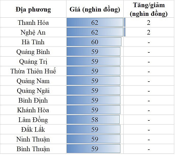 Giá heo hơi hôm nay ngày 9/8/2023: Tăng cao nhất 2.000 đồng/kg