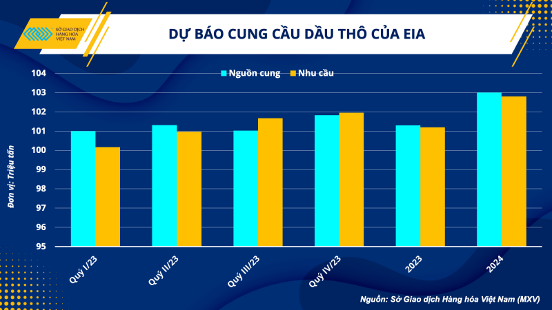 Thị trường hàng hóa hôm nay ngày 9/8/2023: Giá hàng hóa nguyên liệu diễn biến trái chiều