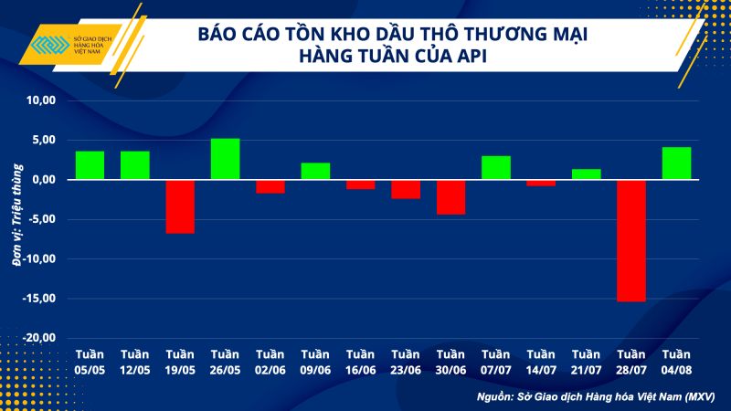 Thị trường hàng hóa hôm nay ngày 9/8/2023: Giá hàng hóa nguyên liệu diễn biến trái chiều