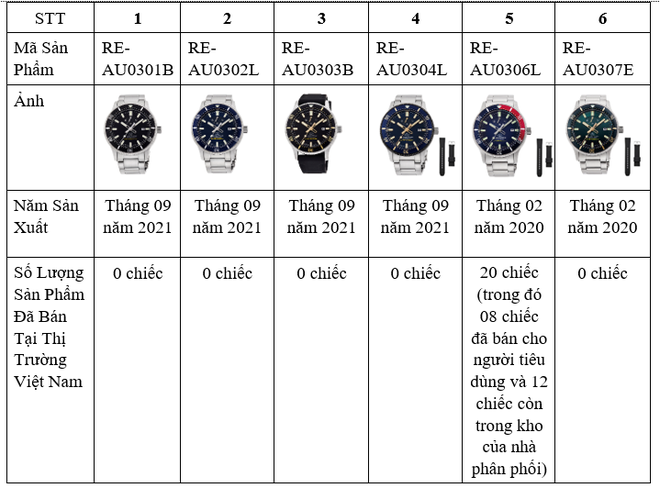 PNJ Watch: Nhà phân phối của gần 50 thương hiệu đồng hồ, mắt kính | Báo Dân  trí