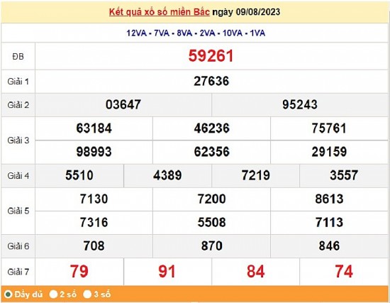 XSMB 11/8| KQXSMB 11/8/2023| Trực tiếp Kết quả Xổ số miền Bắc ngày 11 tháng 8| xổ số miền Bắc thứ Sáu