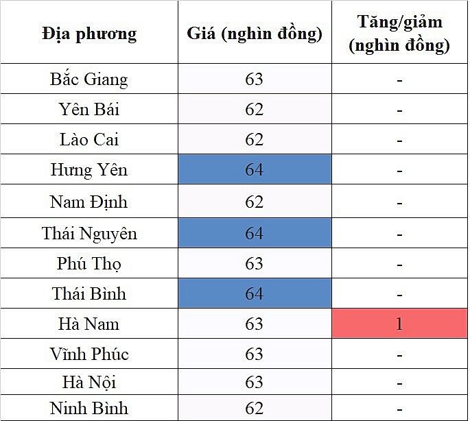 Giá heo hơi hôm nay ngày 10/8/2023: Tăng nhẹ 1.000 đồng/kg