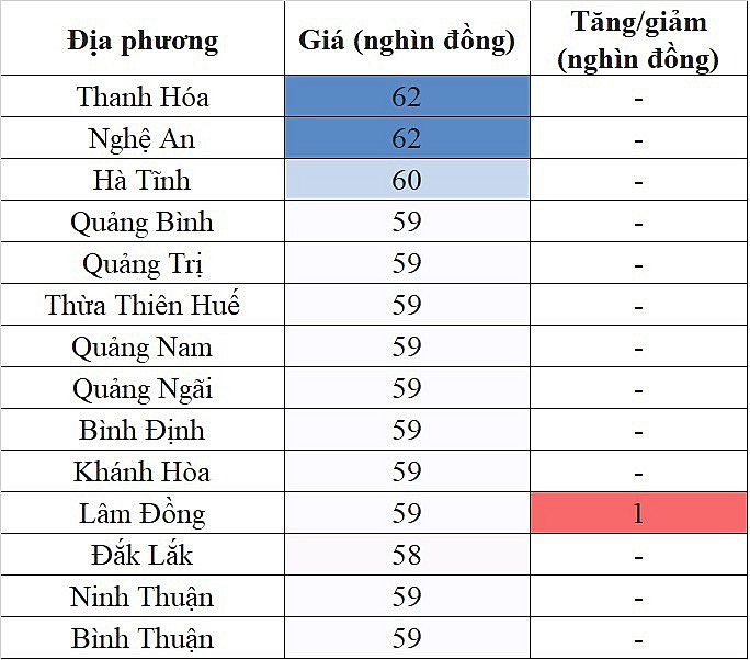 Giá heo hơi hôm nay ngày 10/8/2023: Tăng nhẹ 1.000 đồng/kg