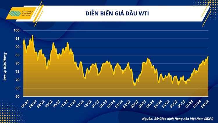 Thận trọng trước tác động siết nguồn cung dầu từ OPEC+