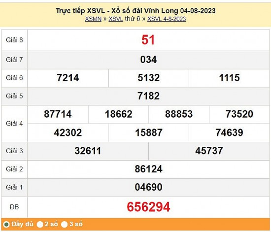 XSVL 11/8| KQXSVL 11/8/2023| Trực tiếp Kết quả Xổ số Vĩnh Long ngày 11 tháng 8| xổ số Vĩnh Long thứ Sáu
