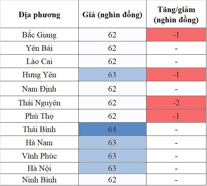 Giá heo hơi hôm nay ngày 11/8/2023: Giảm sâu nhất 2.000 đồng/kg