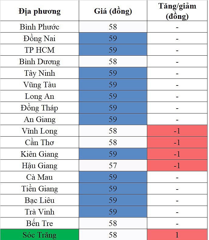 Giá heo hơi hôm nay ngày 11/8/2023: Giảm sâu nhất 2.000 đồng/kg