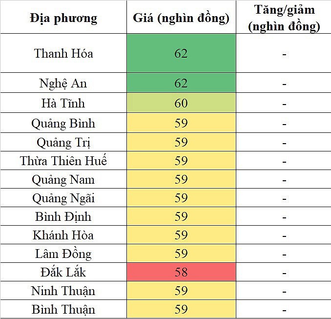 Giá heo hơi hôm nay ngày 11/8/2023: Giảm sâu nhất 2.000 đồng/kg