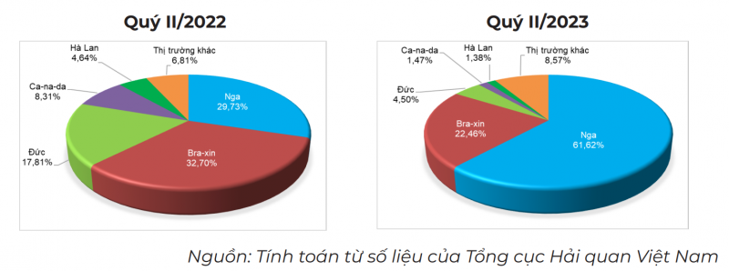 Giá heo hơi hôm nay ngày 11/8/2023: Giảm sâu nhất 2.000 đồng/kg