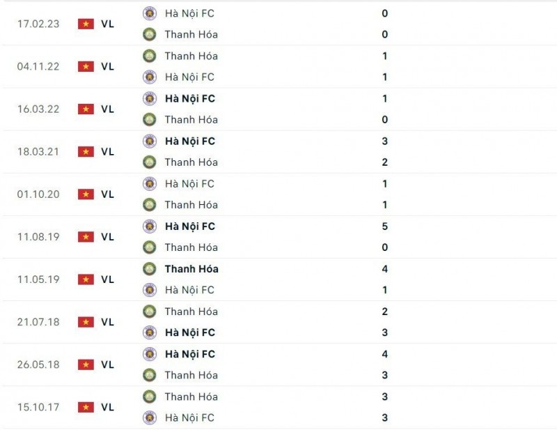Link xem trực tiếp, nhận định trận Đông Á Thanh Hóa và Hà Nội FC, 17h00 ngày 12/8, V-League 2023