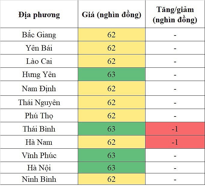 Giá heo hơi hôm nay ngày 12/8/2023: Giảm nhẹ 1.000 đồng/kg