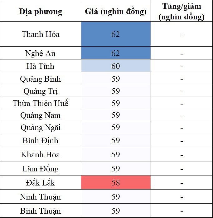 Giá heo hơi hôm nay ngày 12/8/2023: Giảm nhẹ 1.000 đồng/kg