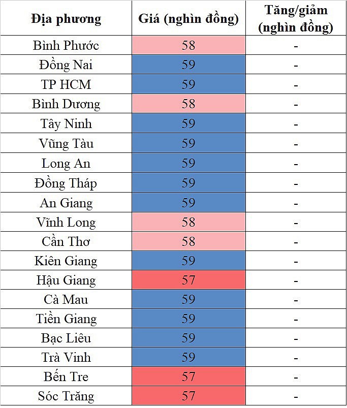 Giá heo hơi hôm nay ngày 13/8/2023: Ghi nhận mức cao nhất 63.000 đồng/kg