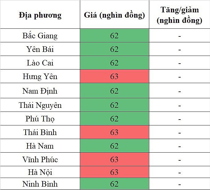 Giá heo hơi hôm nay ngày 14/8/2023: Ghi nhận mức thấp nhất 57.000 đồng/kg