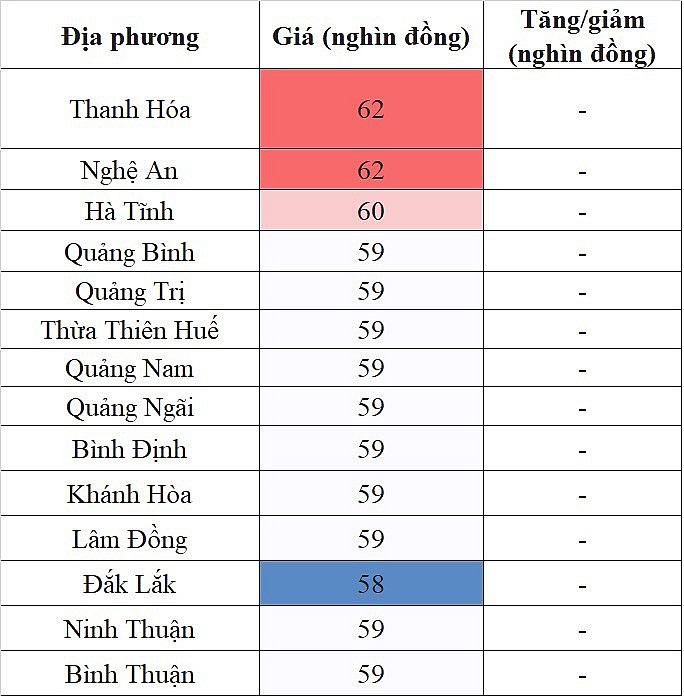 Giá heo hơi hôm nay ngày 14/8/2023: Ghi nhận mức thấp nhất 57.000 đồng/kg