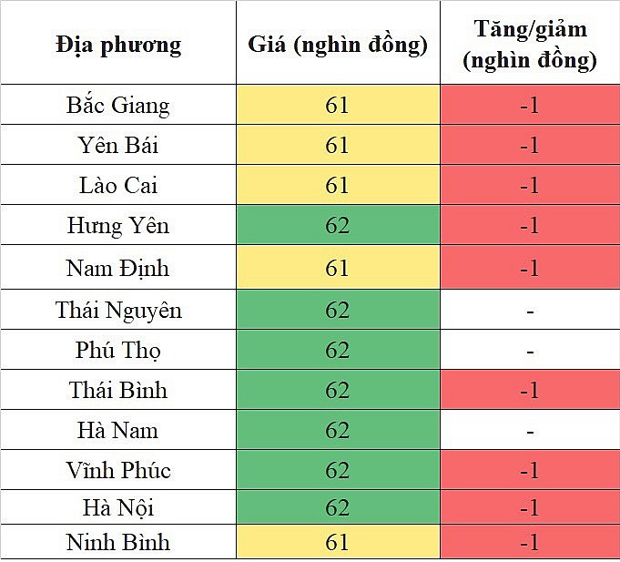 Giá heo hơi hôm nay ngày 15/8/2023: Giảm sâu nhất 2.000 đồng/kg