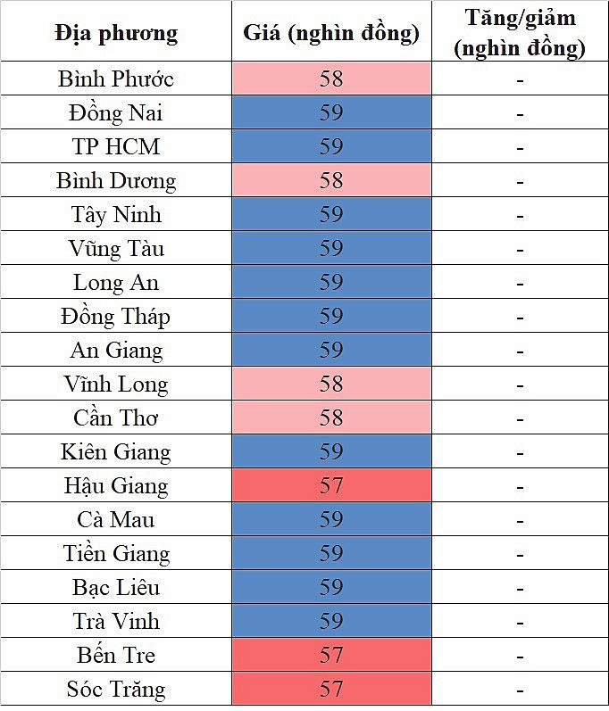 Giá heo hơi hôm nay ngày 15/8/2023: Giảm sâu nhất 2.000 đồng/kg