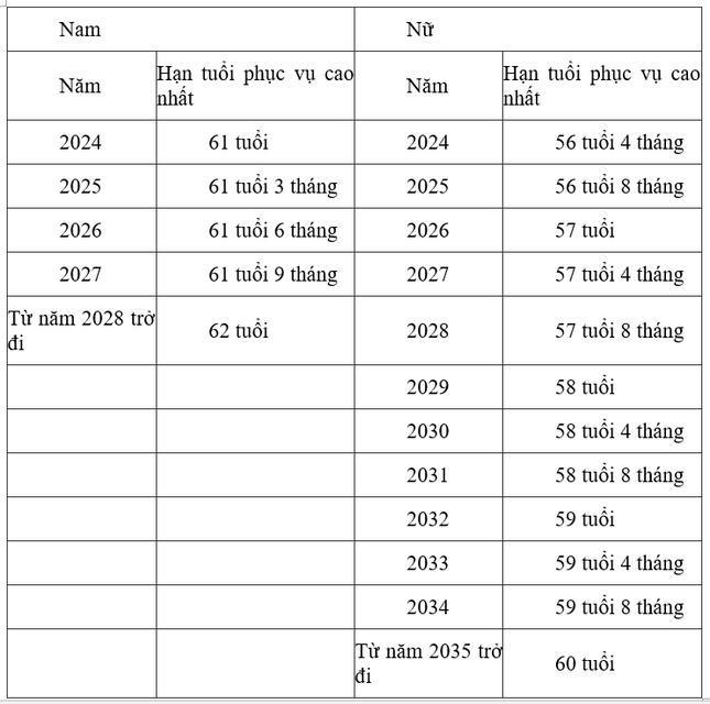 Quy định mới về hạn tuổi nghỉ hưu của sĩ quan Công an nhân dân