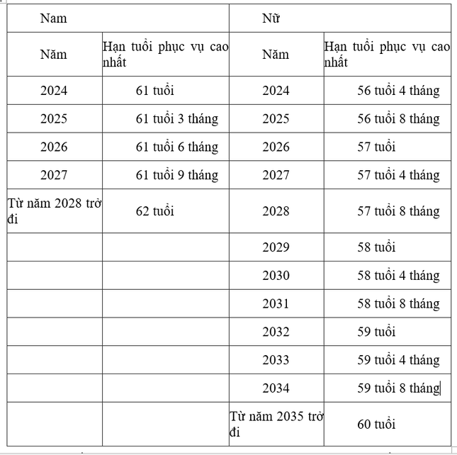 Quy định mới về hạn tuổi nghỉ hưu của sĩ quan Công an nhân dân