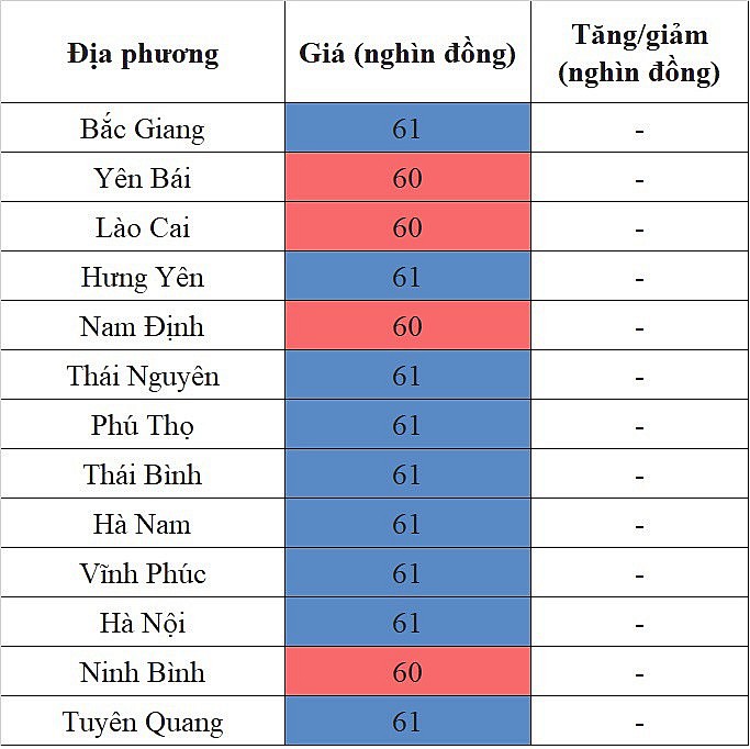 Giá heo hơi hôm nay ngày 17/8/2023: Giảm cao nhất 2.000 đồng/kg