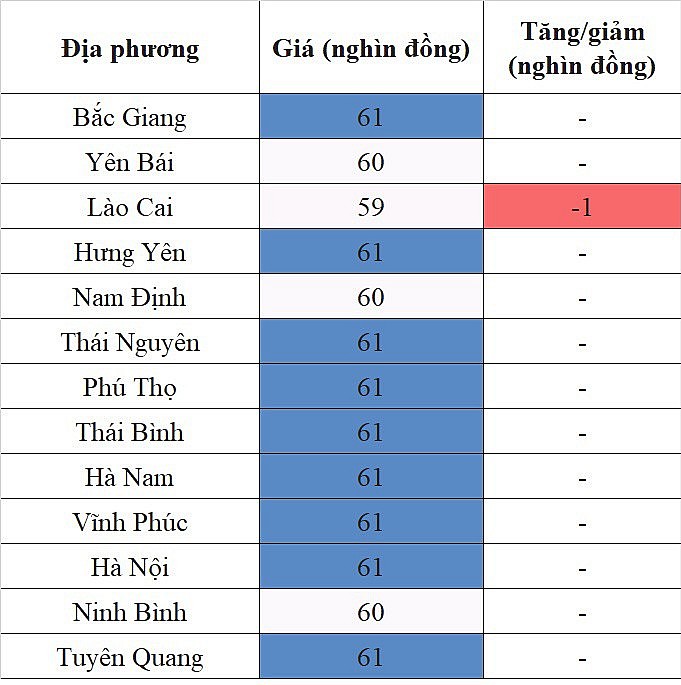 Giá heo hơi hôm nay ngày 18/8/2023: Tiếp tục ghi mức giảm cao nhất 2.000 đồng/kg