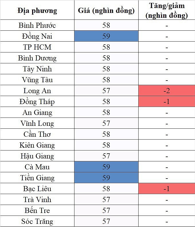 Giá heo hơi hôm nay ngày 18/8/2023: Tiếp tục ghi mức giảm cao nhất 2.000 đồng/kg